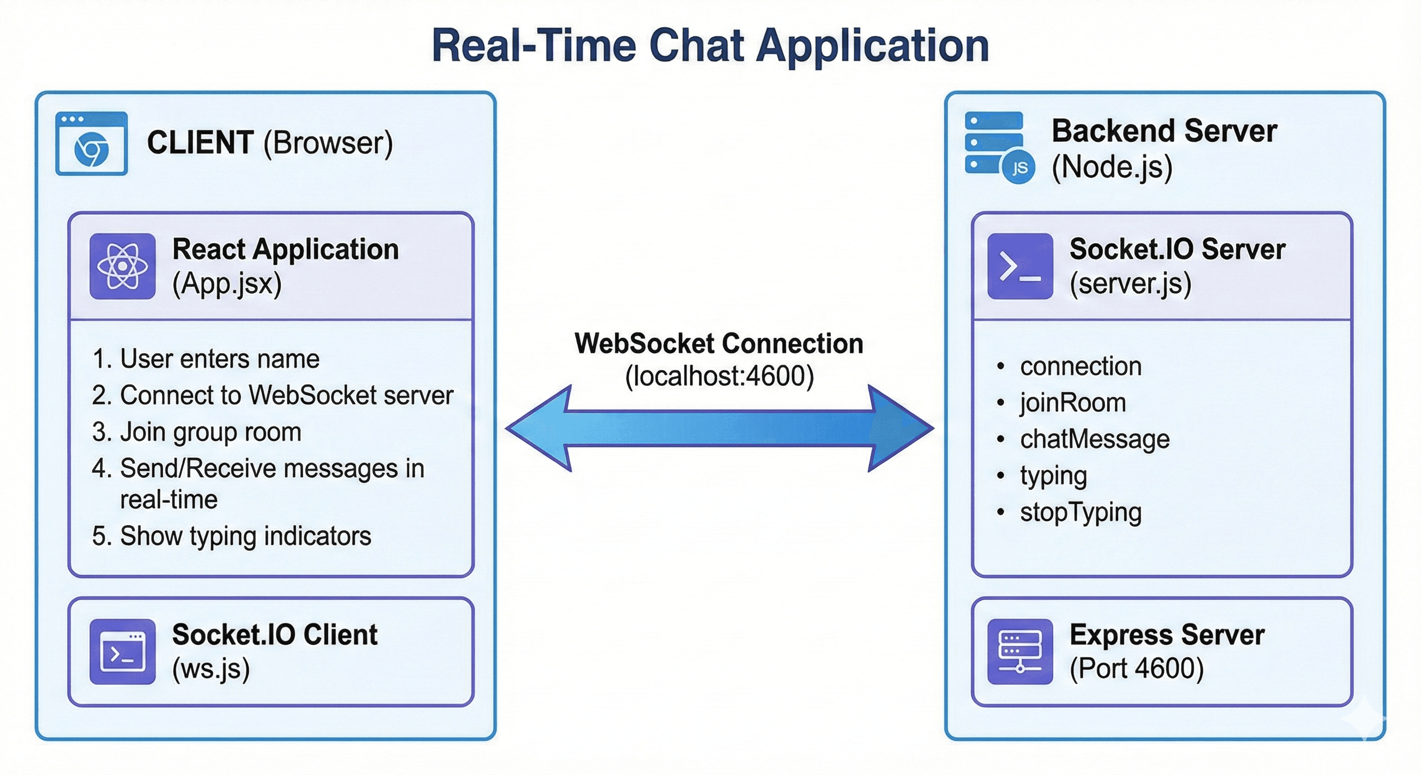 Realtime Chat App preview